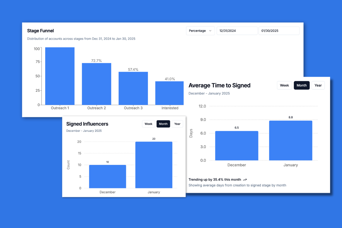 Influencer Outreach Funnel Tracking